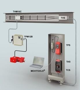 MOVITRANS無接觸能量傳輸系統